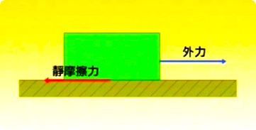 摩擦系數(shù)表：各種潤滑狀態(tài)下的摩擦系數(shù)
